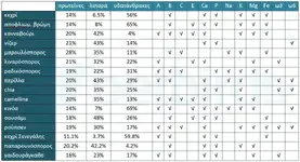 seeds-nutrition-table.jpg