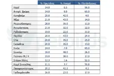 Πίνακας διατροφικής αξίας των σπόρων