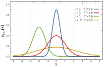 210px-Normal_Distribution_PDF.svg.png