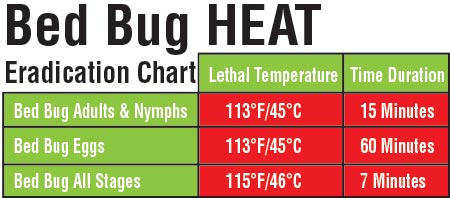 bed-bug-heat-eradication-chart.jpg